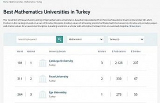 Fırat Üniversitesi 6 alanda dünyada ilk bin üniversite...